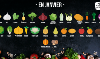 Légumes de saison - Janvier - Mon Magasin Général